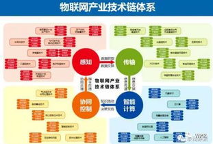 物聯(lián)網(wǎng)技術(shù)發(fā)展現(xiàn)狀、趨勢(shì)與對(duì)網(wǎng)頁(yè)設(shè)計(jì)的啟示